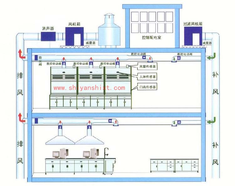 实验室通风系统设计方案 实验室通风系统设计方案