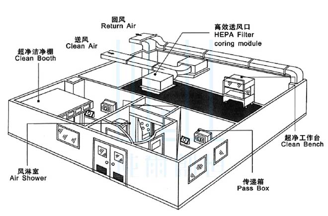 微生物实验室装修工程设计要求 微生物实验室装修工程设计要求