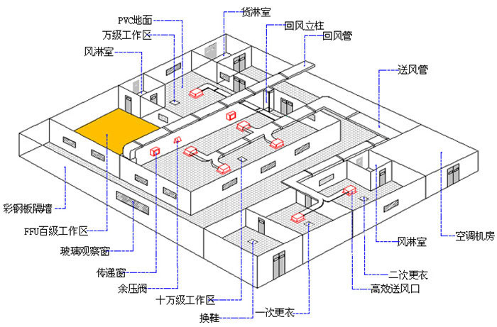 洁净工程系统设计图 洁净工程系统设计图