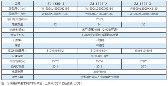 旋转门风淋室规格尺寸及技术参数 旋转门风淋室规格尺寸及技术参数