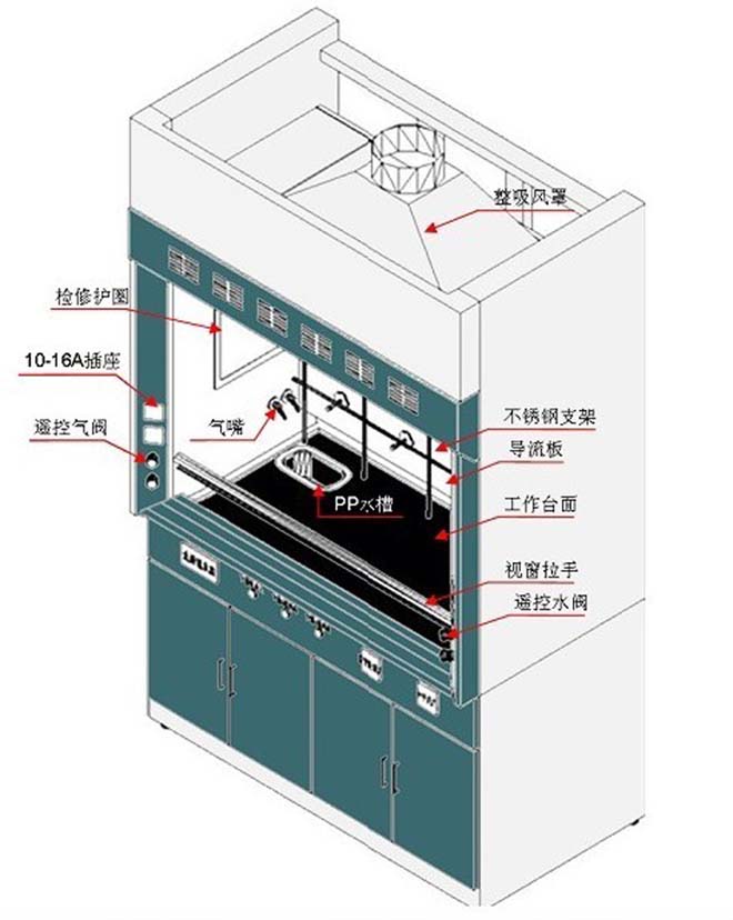 通风柜设计 通风柜设计
